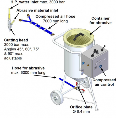 Система гидроабразивной резки Hammelmann